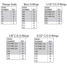 MAX 1381 KIT-90D 90 Durometer O-Ring Seal Kit